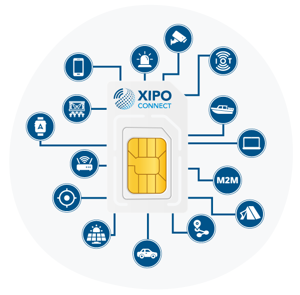 mobiel internet via xipo connect