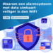 waarom een alarmsysteem met data simkaart veiliger is dan WiFi